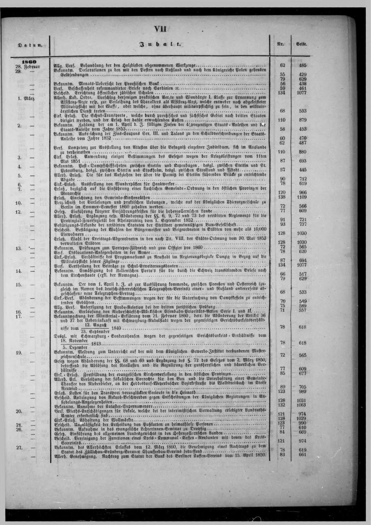 Königlich Preußischer Staats-Anzeiger Nr. 1 vom 01.01.1860 - Seite 6