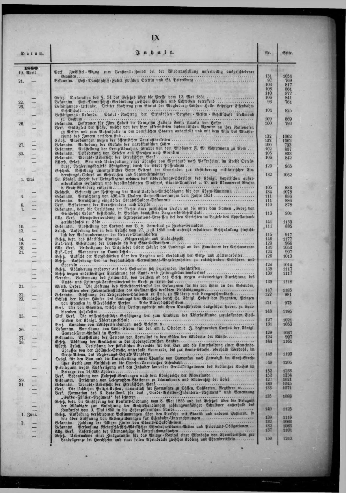 Königlich Preußischer Staats-Anzeiger Nr. 1 vom 01.01.1860 - Page 8