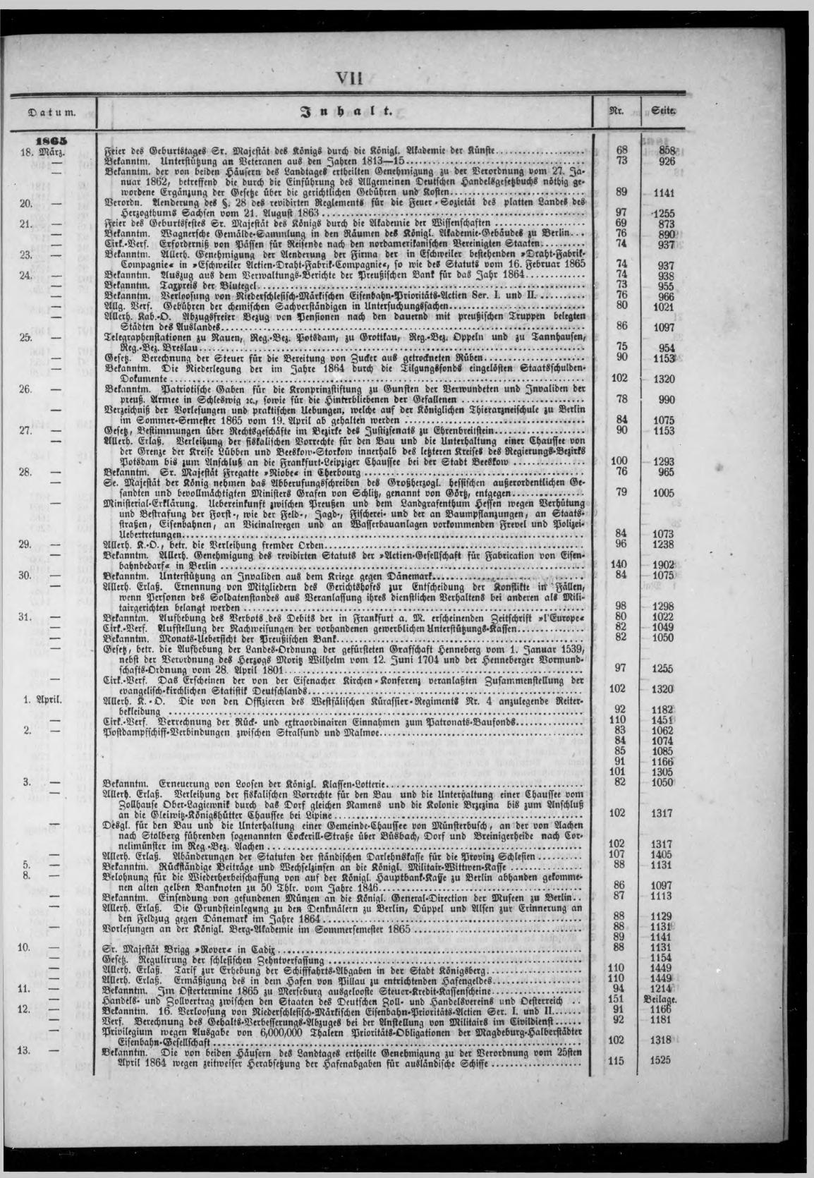 Königlich Preußischer Staats-Anzeiger Nr. 1 vom 01.01.1865 - Page 6