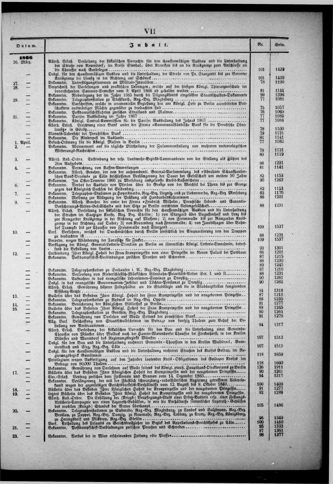 Königlich Preußischer Staats-Anzeiger Nr. 1 vom 03.01.1866 - Page 6