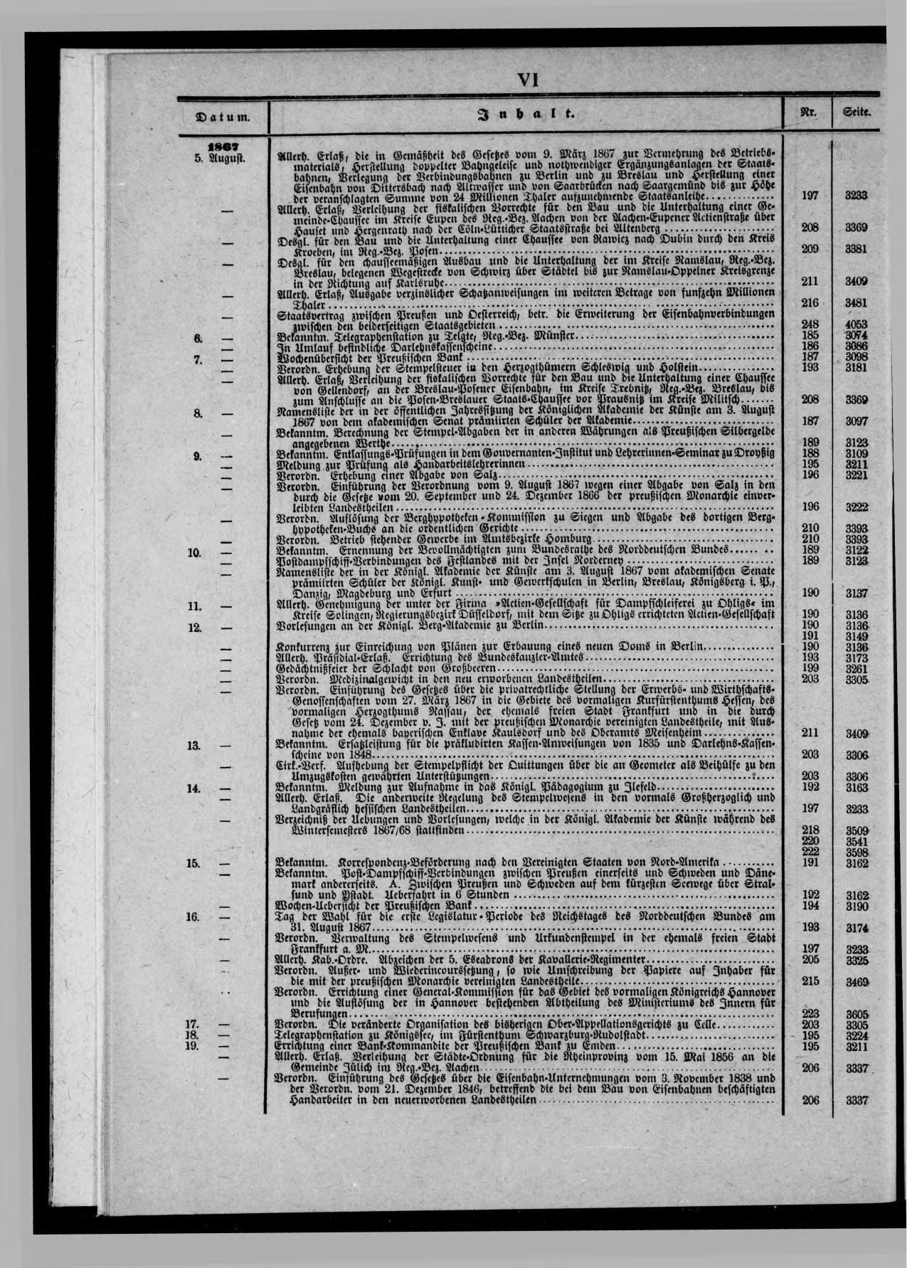 Königlich Preußischer Staats-Anzeiger Nr. 1 vom 02.01.1867 - Page 10