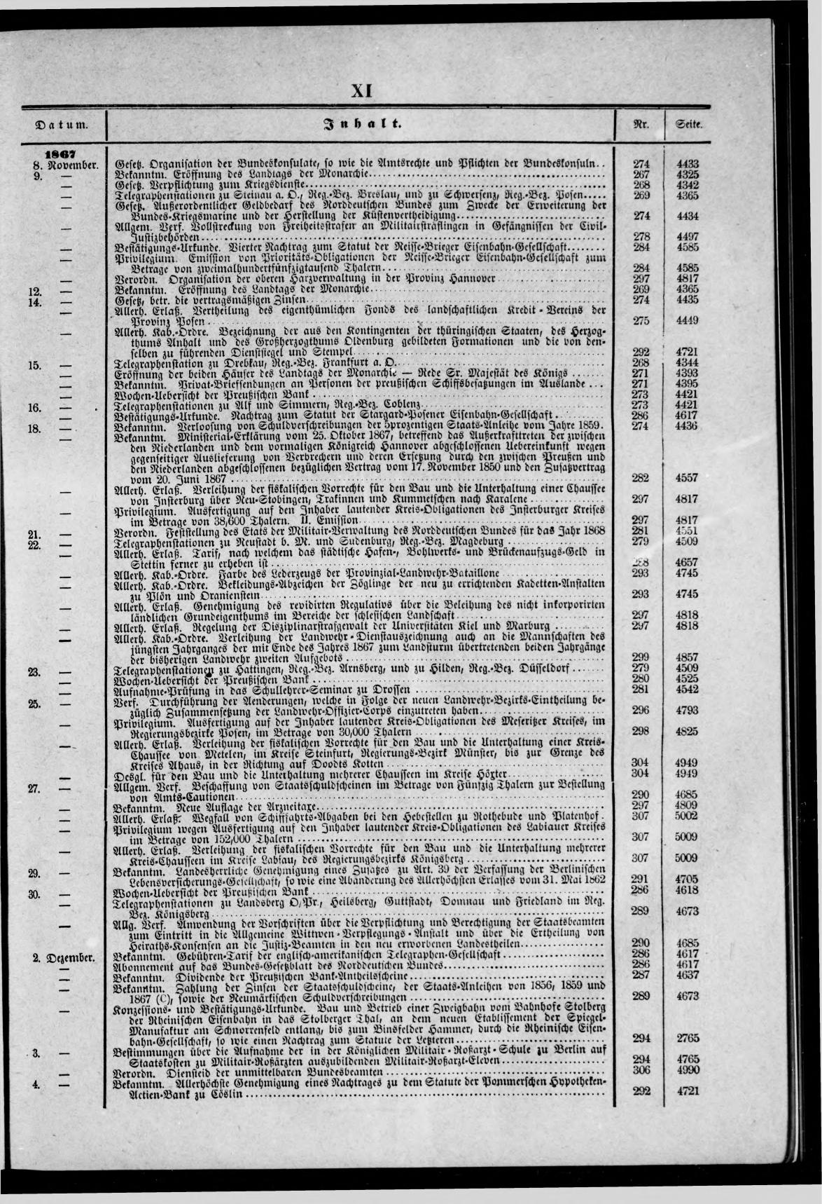 Königlich Preußischer Staats-Anzeiger Nr. 1 vom 02.01.1867 - Seite 20