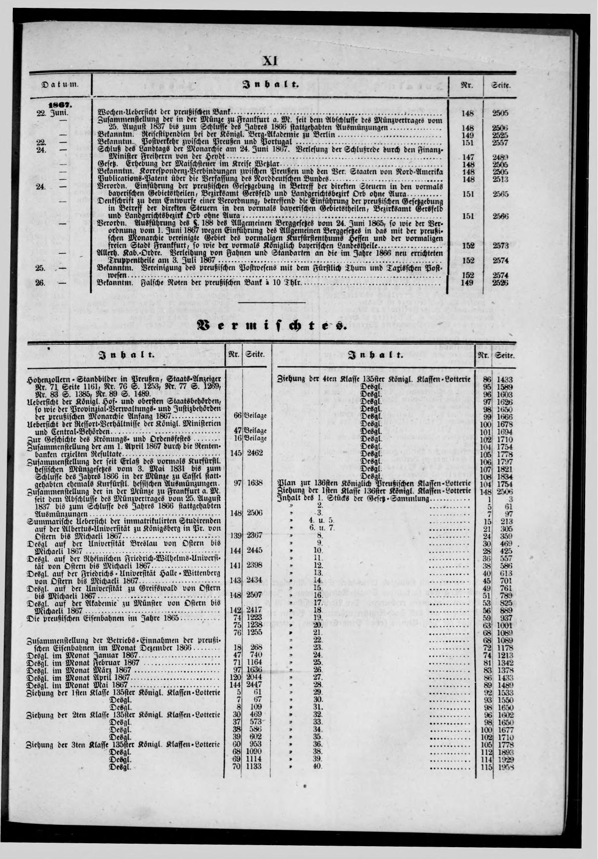 Königlich Preußischer Staats-Anzeiger Nr. 1 vom 02.01.1867 - Seite 21