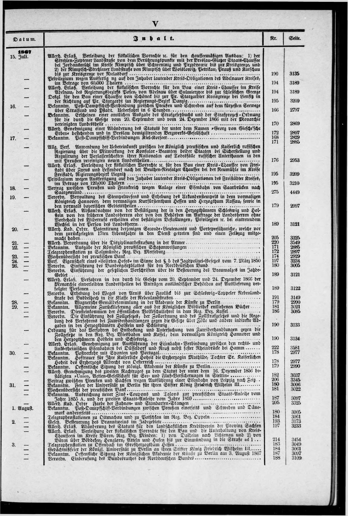 Königlich Preußischer Staats-Anzeiger Nr. 1 vom 02.01.1867 - Seite 8