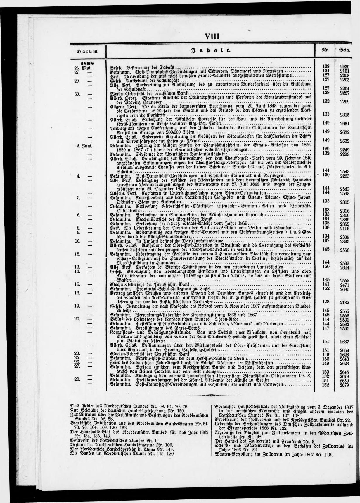 Königlich Preußischer Staats-Anzeiger Nr. 1 vom 02.01.1868 - Page 8