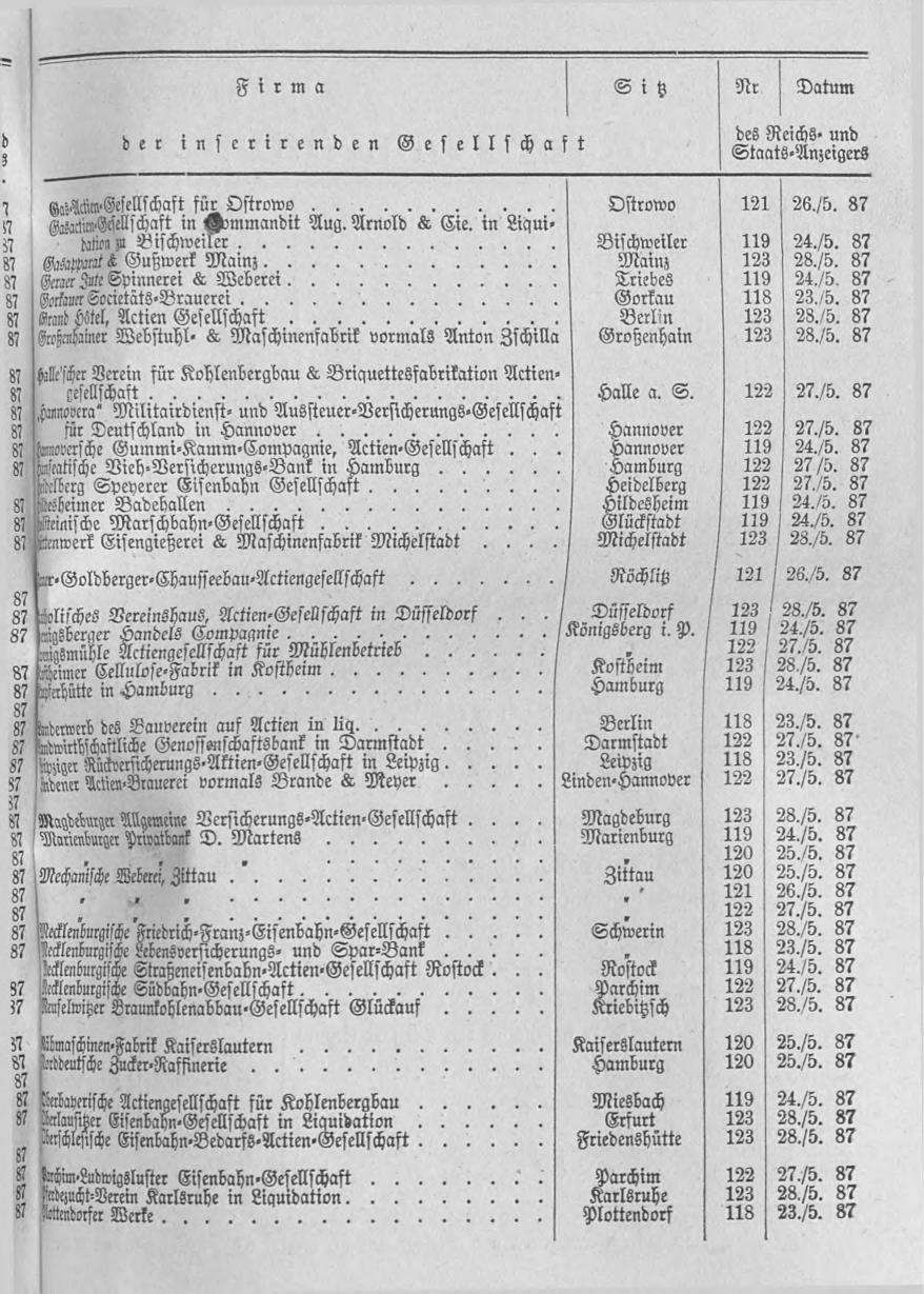 Deutscher Reichs-Anzeiger und Königlich Preußischer Staats-Anzeiger Nr. 111 vom 13.05.1887 - Page 3