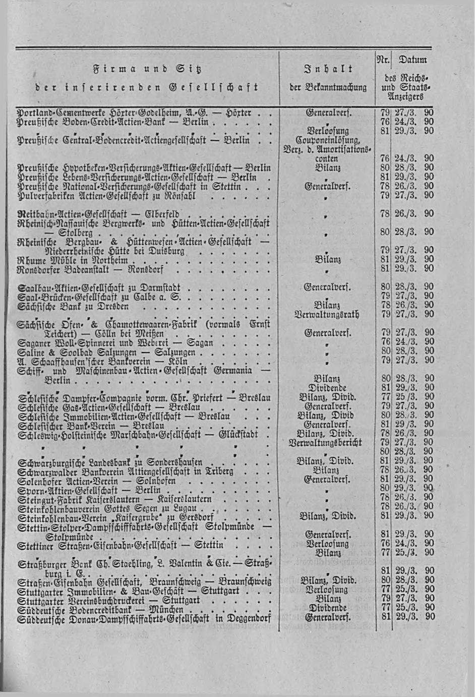 Deutscher Reichs-Anzeiger und Königlich Preußischer Staats-Anzeiger Nr. 83 vom 01.04.1890 - Seite 7